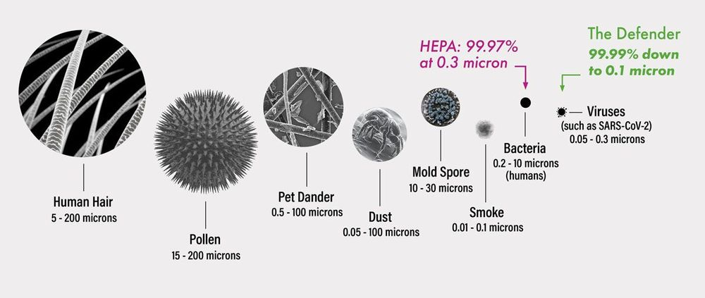 Air Particles